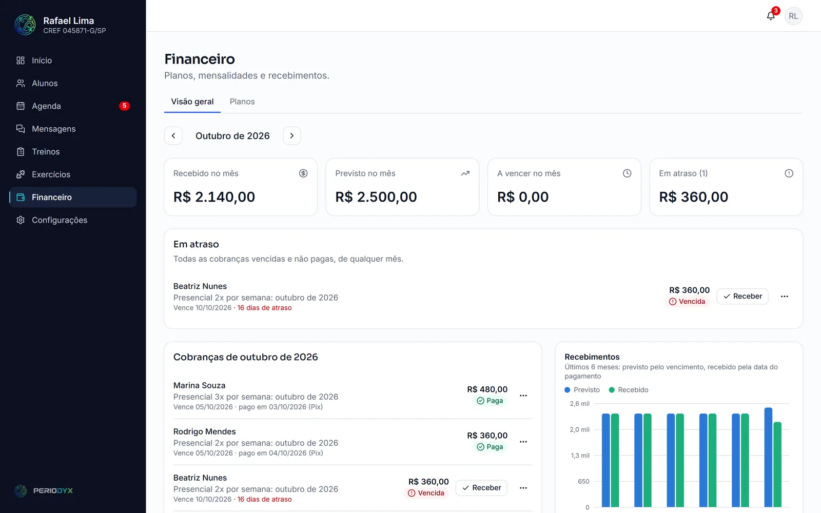 Financeiro do mês com recebidos, em atraso e as cobranças de cada aluno
